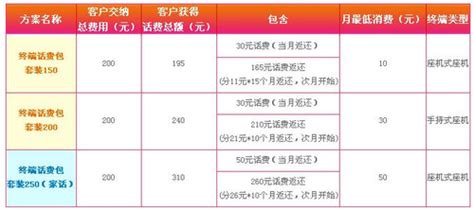 2023移动8元套餐介绍明细，移动保号套餐内容 - 好卡网