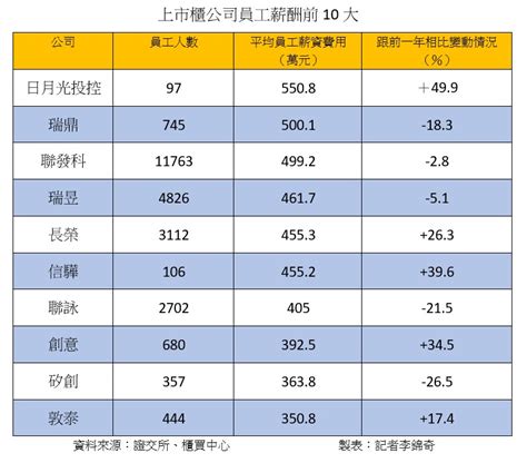 【從數據認識經濟】2023年各地區最低工資時薪大比拼