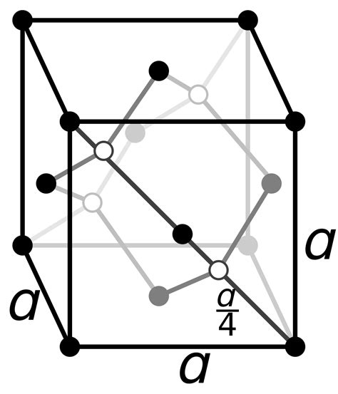 ملف:Diamond cubic crystal structure.svg - المعرفة