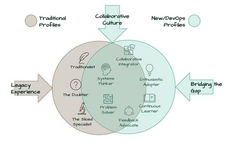 Collaborative Relationship 的图像结果