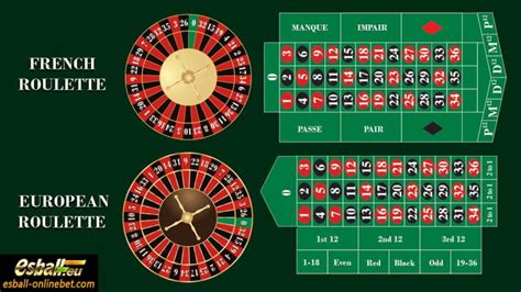 7 Key Differences Between French & European Roulette - Esball Eu Casino