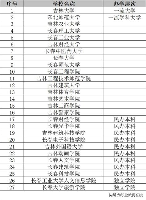 2021上海市区重点高中排名一览表，上海区重点高中有哪些？_上海爱智康