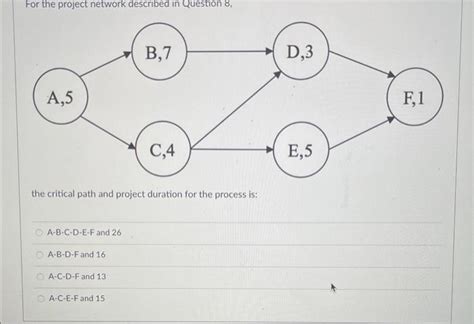 Project Network 的图像结果