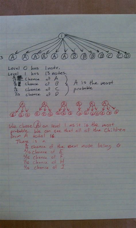 Image result for Math Probability Graph