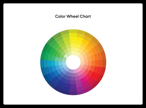 Color Wheel Chart 的图像结果