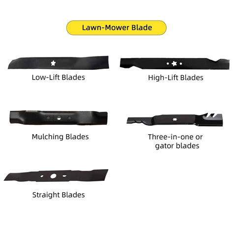 Straight Blades Low-Lift Blades High-Lift Blades Mulching Blade Three-in-One or Gator Blades ...