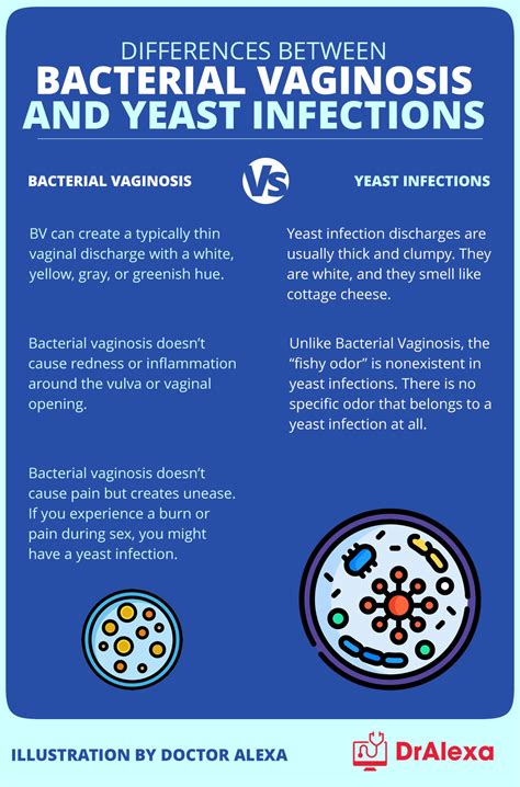 Yeast Infection Discharge Vs Normal Discharge