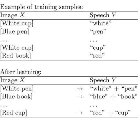 Task Example 的图像结果