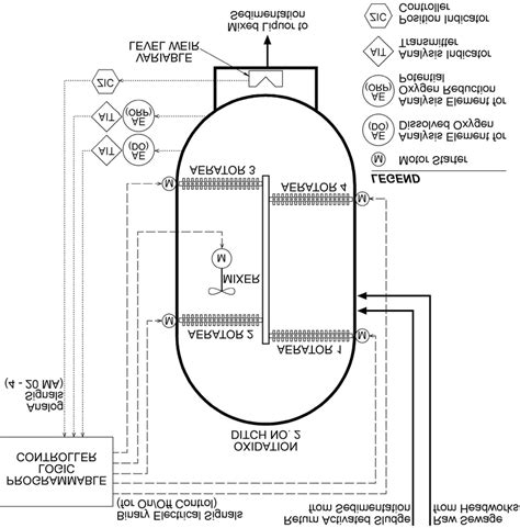 What Is Control Management 的图像结果