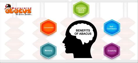 Learning Abacus Benefits