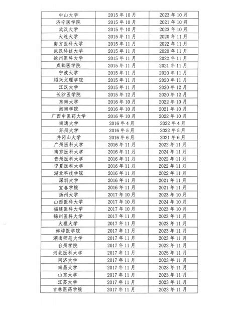 教育部公布重磅名单！105所高校临床专业通过认证-医药资讯-医药网