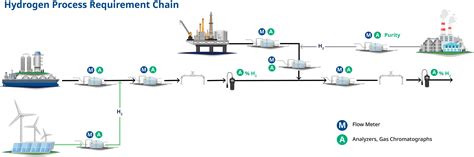 Sustainability and Decarbonization Solutions | Emerson IN