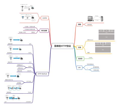 HTTP Visualization 的图像结果
