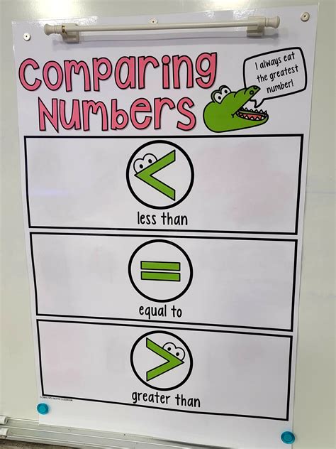 Comparing Numbers Anchor Chart [Hard Good] (Option #2)