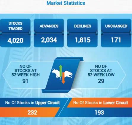 US Stock Markets | Dow Jones: US stocks open mixed after sharp rally ...