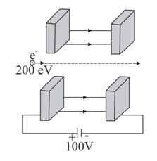 Two large parallel plates are connected with the terminal of 100V power ...
