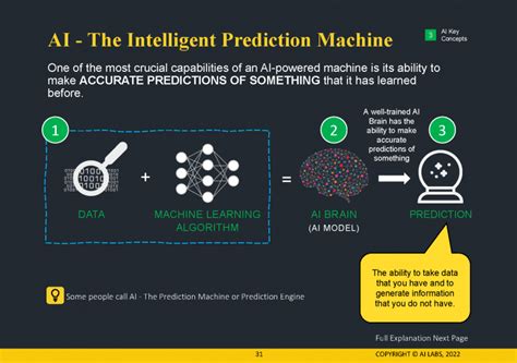 Image result for Python Ai Quick Start
