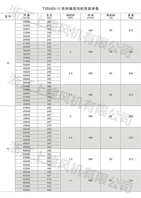 GB2828-2012抽样计划_word文档在线阅读与下载_无忧文档