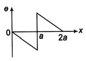 A right angled triangular loop (as shown in the figure) enters into ...