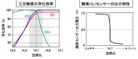 Image result for Example Geography Coursework Graph
