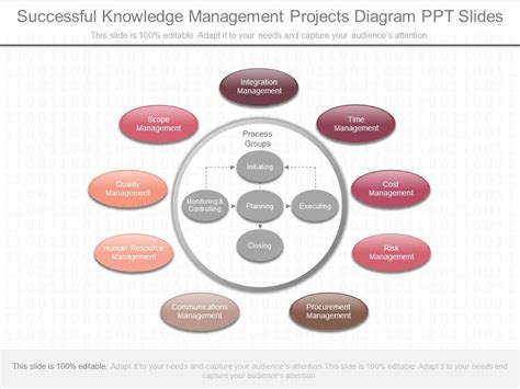 Knowledge Management 的图像结果