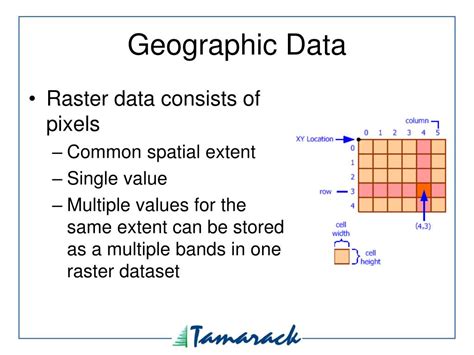 Image result for Spatial Data Examples Geography