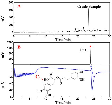Ethyl Acetate Extract of Dracocephalum heterophyllum Benth Ameliorates ...