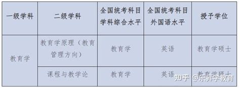 2022年浙江师范大学教育博士（Ed.D）在职博士考博参考书、招生人数、复习经验【几深教育】 - 知乎