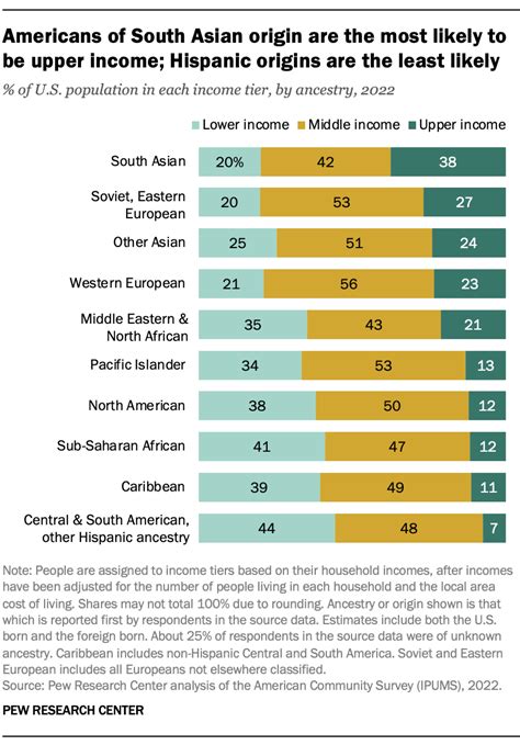 Middle Class 的图像结果