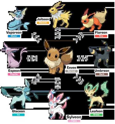 Pokemon Meowth Evolution Chart 的图像结果