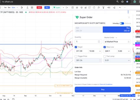 Trading in chart shall be update for easy use & Chart Markup ...