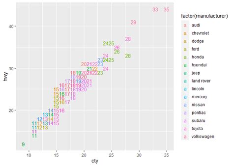 Ggplot2 Tutorial 的图像结果