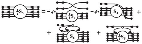 Mean-Field Expansion, Regularization Issue, and Multi-Quark Functions ...