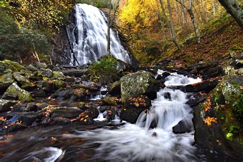 Image result for Waterfall Model in Matplotlib