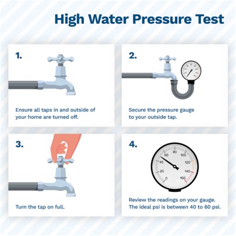 HOW TO TEST WATER PRESSURE – sanaventures
