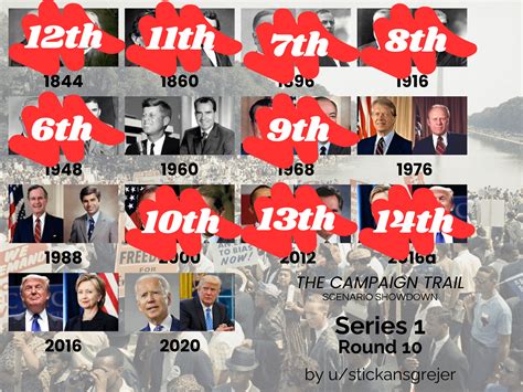 The Campaign Trail Showcase