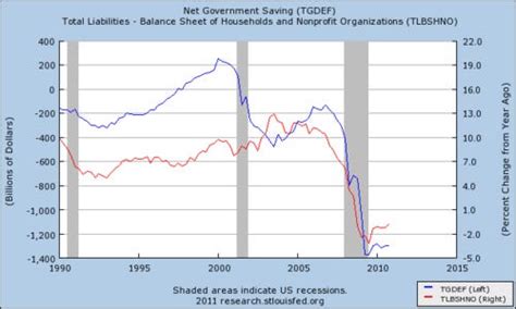 Counter Cyclical Government Spending Graph 的图像结果