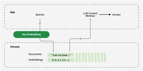 Image result for Security Using Chromadb