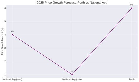 Should You Sell in Winter? A Look at Seasonal Property Trends in Perth