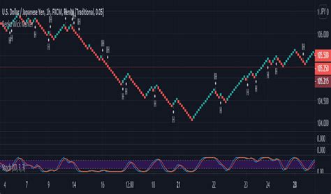Renko Charting 的图像结果