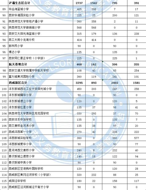 西安市民办小学、初中报名人数公布 明早进行电脑随机录取 - 西部网（陕西新闻网）