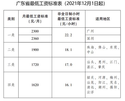 广东省公务员待遇怎么样，一个月工资有多少？_广东工资_聚汇数据