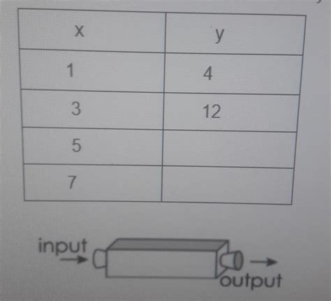 find the rule for each input output table and complete the table ...