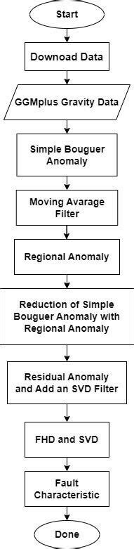 Research Procedure Example 的图像结果