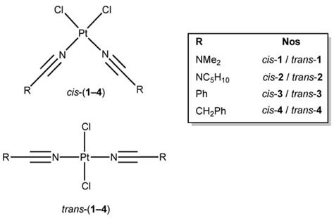 bis-Nitrile and bis-Dialkylcyanamide Platinum(II) Complexes as ...