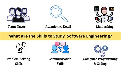 How to Study Software Engineering 的图像结果