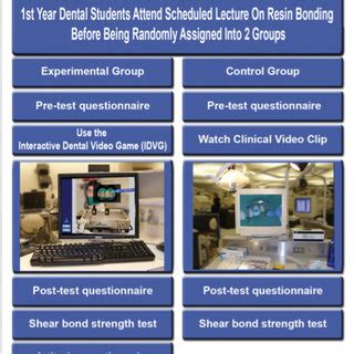 Image result for Example Pre-test Questionnaire