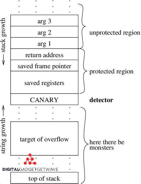 Image result for Stack Smashing Detected Terminated