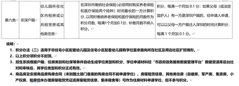 深圳龙华区2023年春季学期公办学校转学插班工作的通知- 深圳城事攻略