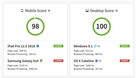 Image result for Website Loading Test